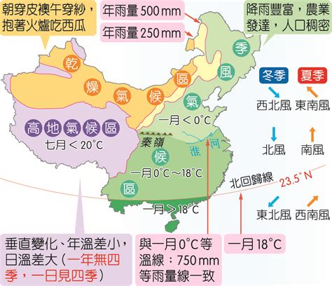 中國氣候分布圖 1-9號人